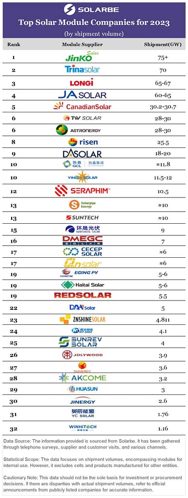 Tol lista proizvodjaca solarnih panela